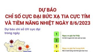 Dự báo chỉ số cực đại bức xạ tia cực tím và tiềm năng nhiệt ngày 8/6