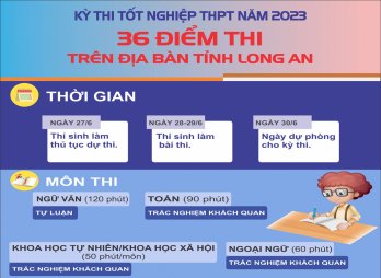 Kỳ thi tốt nghiệp THPT năm 2023: Long An có 36 điểm thi