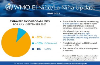 El Nino chính thức xảy ra, Liên Hiệp Quốc ban hành cảnh báo khẩn