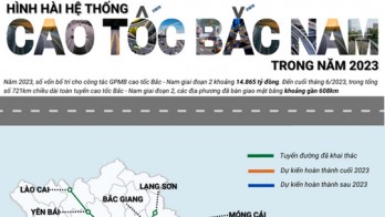 Hình hài hệ thống cao tốc Bắc-Nam trong năm 2023