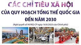 Các chỉ tiêu xã hội của Quy hoạch tổng thể Quốc gia đến năm 2030