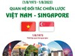 Quan hệ Đối tác Chiến lược Việt Nam-Singapore