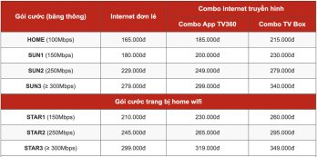 Lắp đặt Internet tỉnh Long An với đa dạng gói cước chỉ 165.000 đồng/tháng