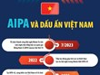 AIPA và dấu ấn của Việt Nam tại các diễn đàn liên nghị viện