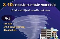 Dự báo một số loại hình thiên tai có thể xảy ra những tháng cuối năm