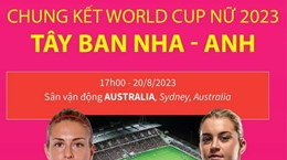 World Cup Nữ 2023: Đại chiến "kiểu mới" ở trận chung kết