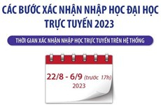 Các bước xác nhận nhập học đại học trực tuyến 2023