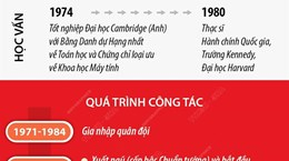 Tiểu sử Thủ tướng Cộng hòa Singapore Lý Hiển Long