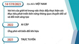 Những thông tin cơ bản về 9 kỳ Hội nghị Nghị sỹ Trẻ Toàn cầu