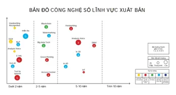 Bộ Thông tin và Truyền thông công bố 8 bản đồ công nghệ các lĩnh vực