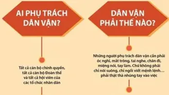 'Dân vận khéo thì việc gì cũng thành công'