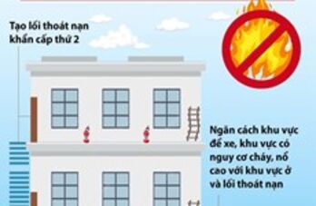 Siết chặt phòng cháy tại nhà ở có nhiều căn hộ