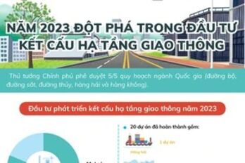 Năm 2023 đột phá trong đầu tư kết cấu hạ tầng giao thông