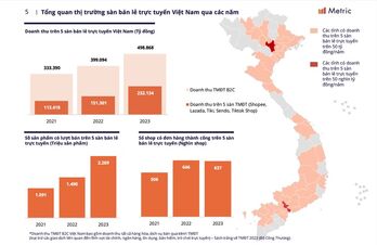 4 xu hướng kinh doanh trên sàn thương mại điện tử 2024