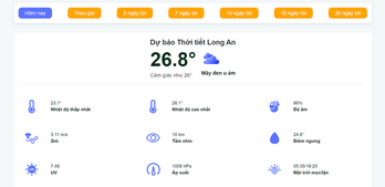 Dễ dàng xem thông tin thời tiết tại Long An trên website dự báo