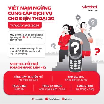 Viettel miễn phí điện thoại 4G cho khách hàng đang sử dụng máy 2G khi cam kết sử dụng gói cước dài hạn