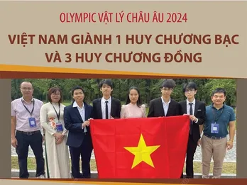 Olympic Vật lý châu Âu 2024: Việt Nam giành 1 Huy chương Bạc, 3 Huy chương Đồng
