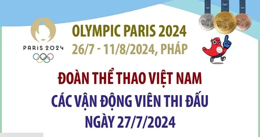 Bảy vận động viên Việt Nam tranh tài tại Olympic Paris 2024