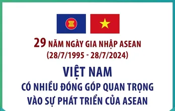 Những đóng góp quan trọng của Việt Nam trong sự phát triển của ASEAN