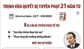 Chi tiết bản án sơ thẩm vụ án xảy ra tại Tập đoàn FLC