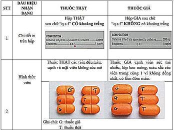 Các cơ sở và người dân không buôn bán, sử dụng thuốc giả Cefixim 200