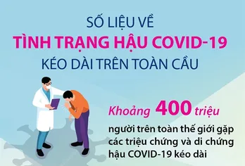 400 triệu người trên thế giới đang bị di chứng hậu Covid-19 kéo dài