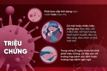 Bệnh đậu mùa khỉ: Nhận biết nhanh triệu chứng và biện pháp phòng bệnh