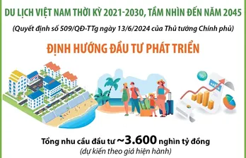 Du lịch Việt Nam thời kỳ 2021-2030, tầm nhìn đến năm 2045