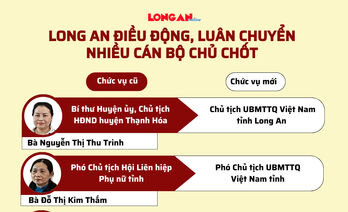 Long An điều động, luân chuyển nhiều cán bộ chủ chốt