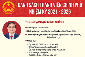 Danh sách thành viên Chính phủ nhiệm kỳ 2021 - 2026