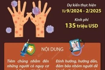 Kế hoạch chiến lược toàn cầu kiềm chế bệnh đậu mùa khỉ