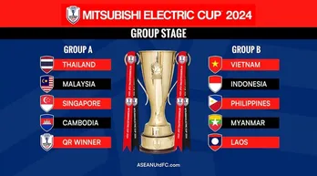 Schedule for ASEAN Mitsubishi Electric Cup adjusted