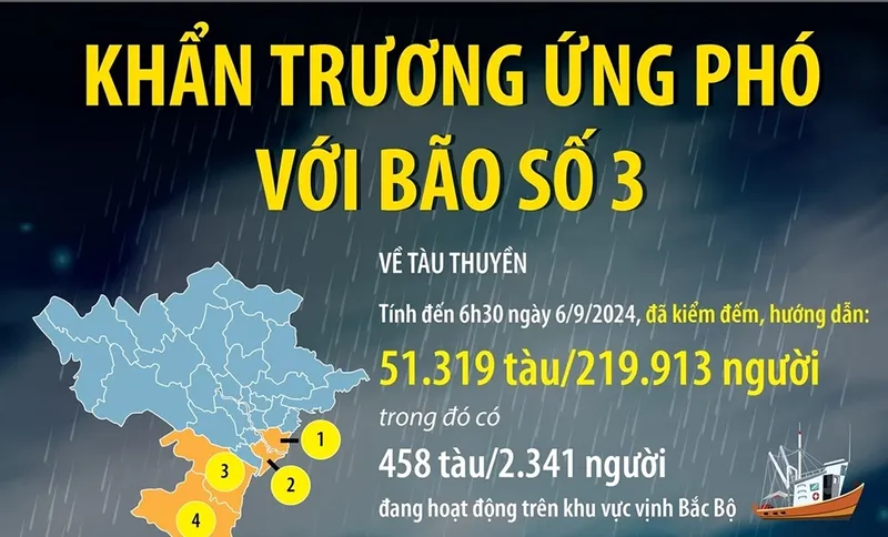 Khẩn trương ứng phó với diễn biến phức tạp của bão số 3