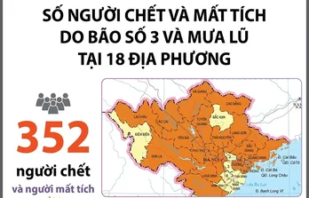 Cập nhật thiệt hại do bão số 3 và mưa lũ tính đến 17h ngày 14/9/2024