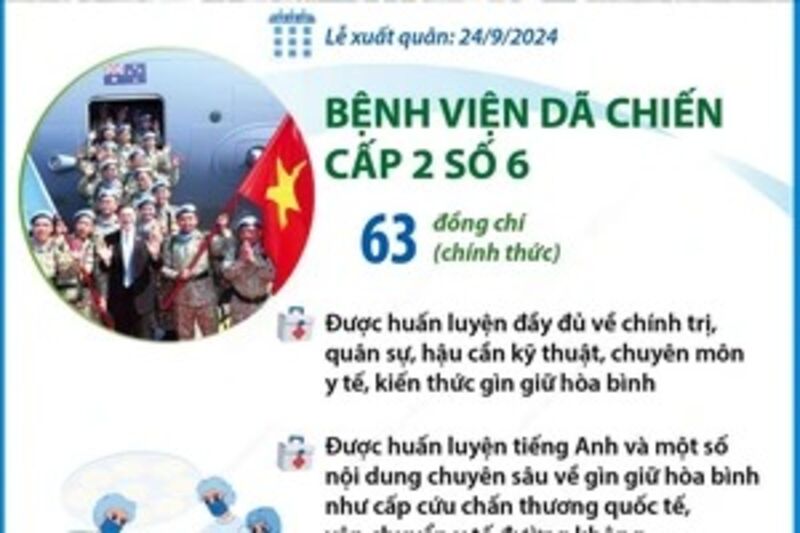 Bệnh viện dã chiến cấp 2 số 6 và Đội Công binh số 3 lên đường gìn giữ hòa bình