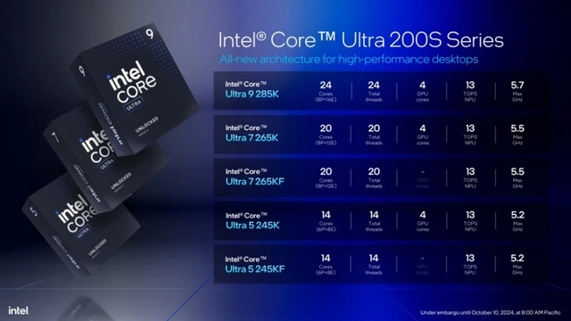 Các thông số dòng Core Ultra 200S. ẢNH: INTEL