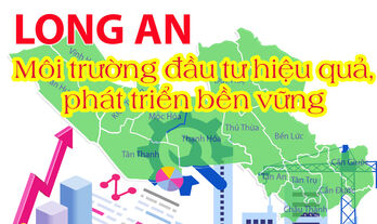 Long An - Môi trường đầu tư hiệu quả, phát triển bền vững