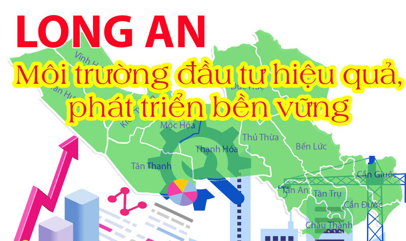 Long An - Môi trường đầu tư hiệu quả, phát triển bền vững