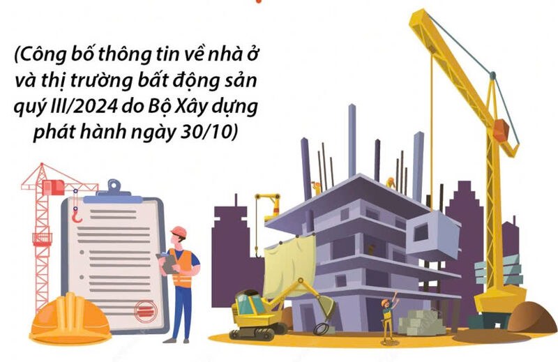 Dự án nhà ở được cấp phép mới và đủ điều kiện bán gia tăng trong quý 3 năm 2024