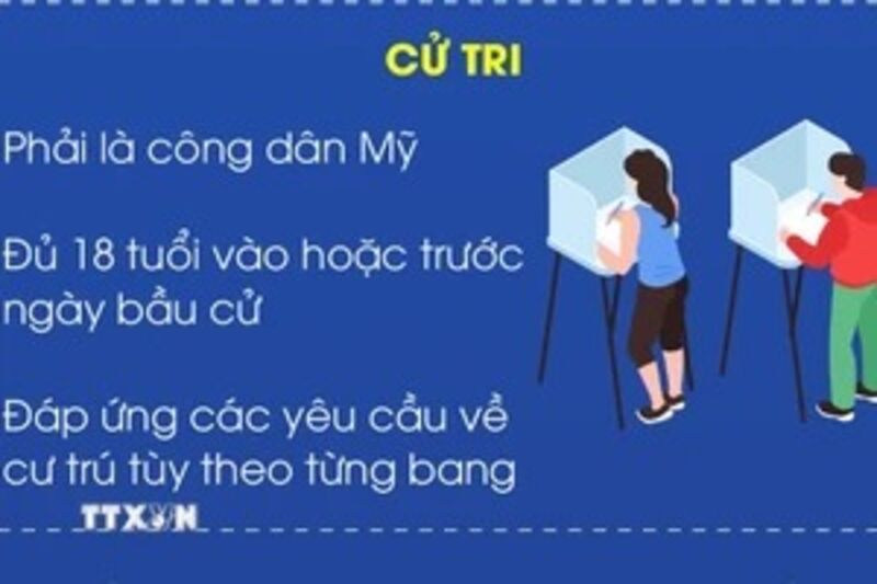 Nước Mỹ bầu cử Tổng thống năm 2024