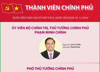 Thành viên Chính phủ nhiệm kỳ 2021-2026 được kiện toàn sau kỳ họp Quốc hội