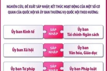 Dự kiến sắp xếp, tinh gọn tổ chức bộ máy các cơ quan của Quốc hội, UBTV Quốc hội