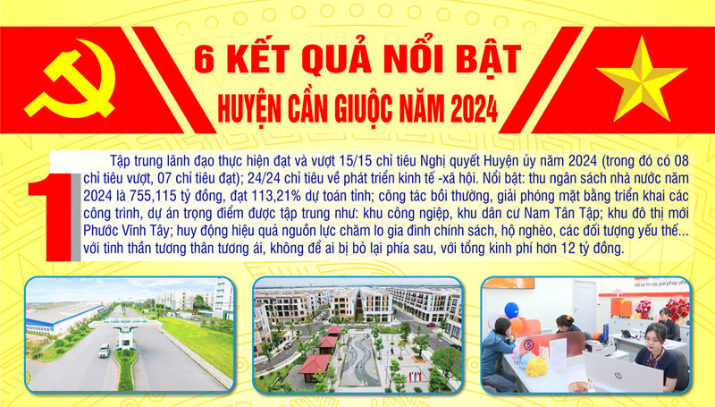 6 kết quả nổi bật của huyện Cần Giuộc năm 2024