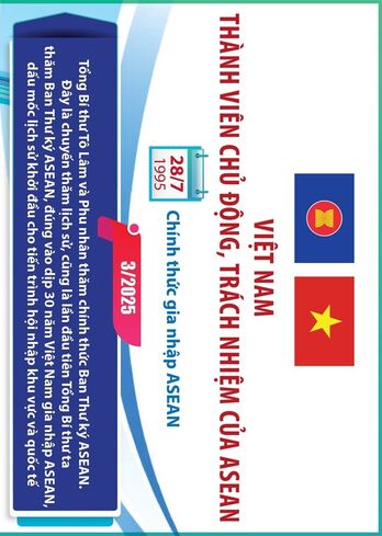 Việt Nam là thành viên chủ động, trách nhiệm của ASEAN