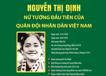 Nguyễn Thị Định: Nữ tướng đầu tiên của Quân đội Nhân dân Việt Nam