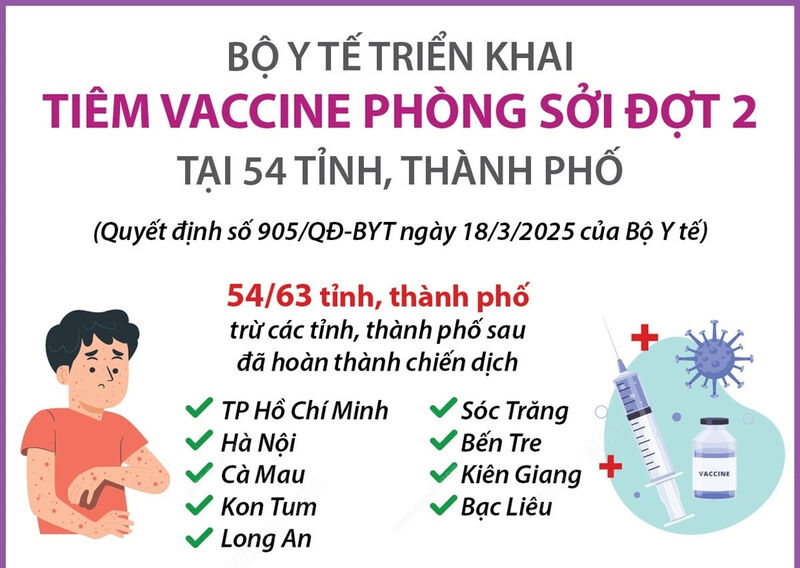 Bộ Y tế triển khai tiêm vaccine phòng sởi đợt 2 tại 54 tỉnh, thành phố