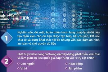 7 nhiệm vụ trọng tâm của Hiệp hội Dữ liệu Quốc gia