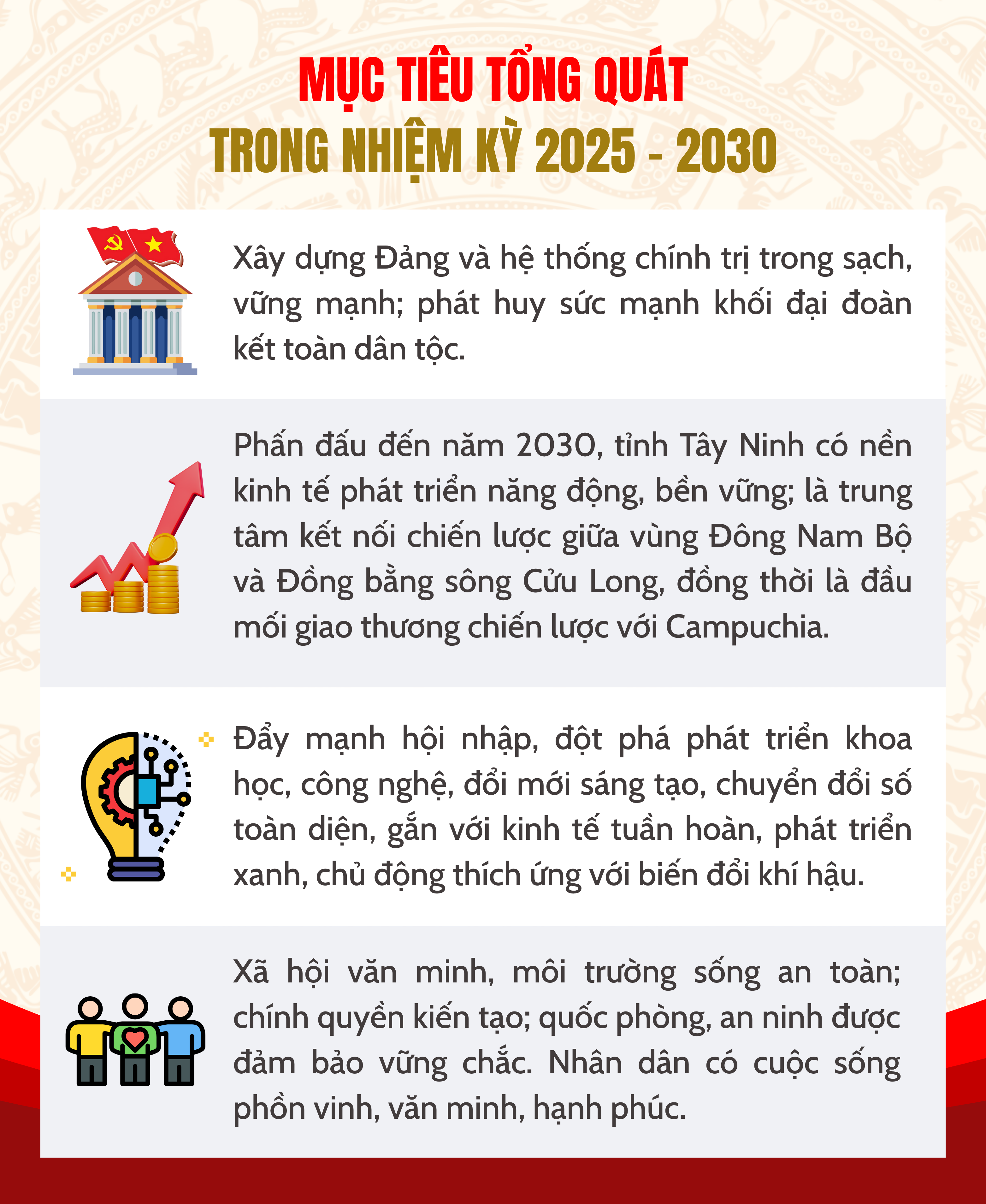 Toàn cảnh Đại hội đại biểu Đảng bộ tỉnh Tây Ninh lần thứ I, nhiệm kỳ 2025 - 2030