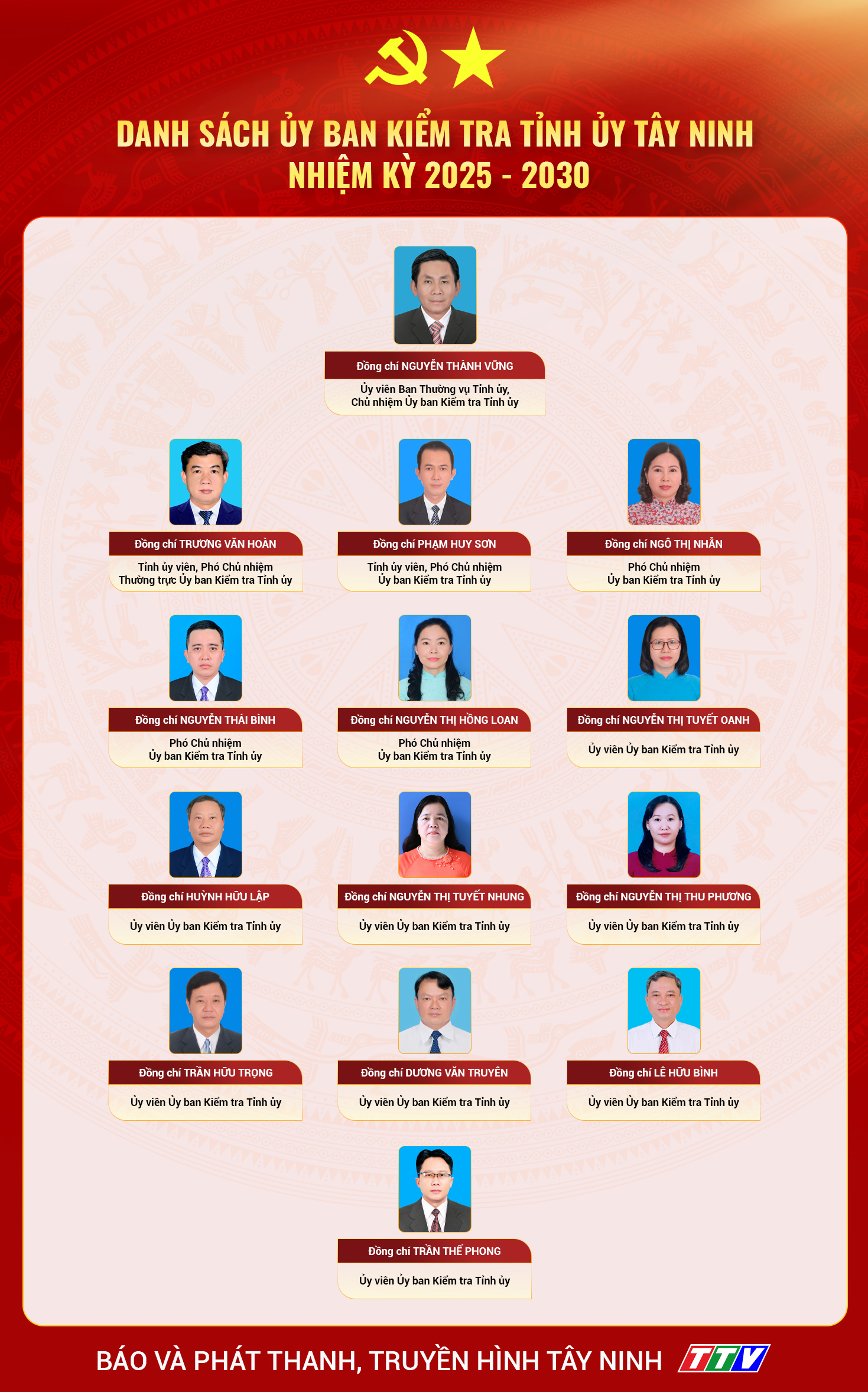 Toàn cảnh Đại hội đại biểu Đảng bộ tỉnh Tây Ninh lần thứ I, nhiệm kỳ 2025 - 2030