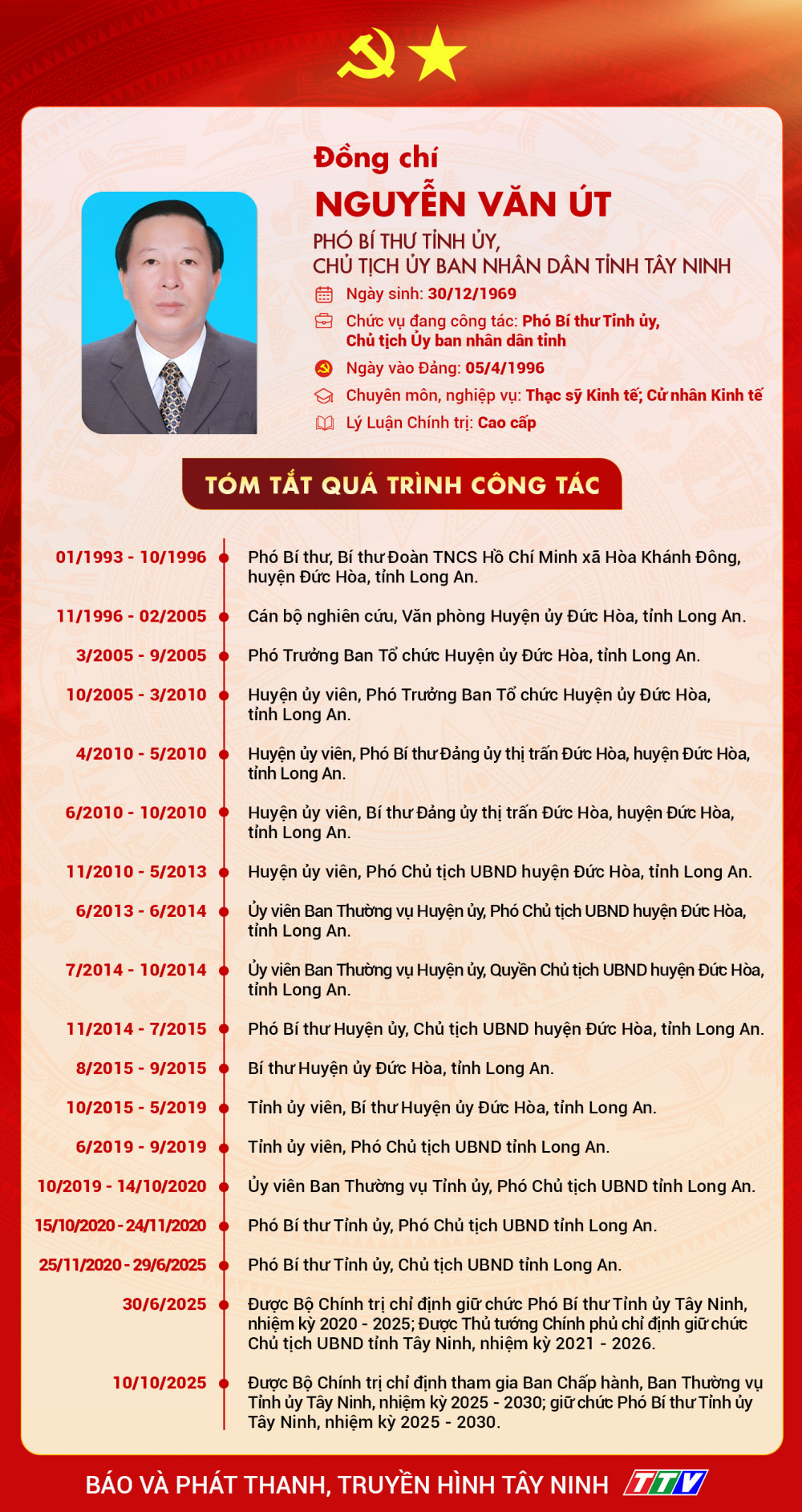 Toàn cảnh Đại hội đại biểu Đảng bộ tỉnh Tây Ninh lần thứ I, nhiệm kỳ 2025 - 2030